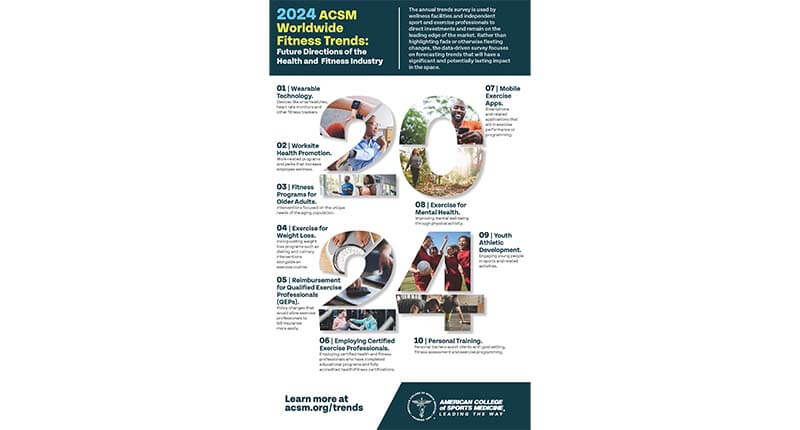 一年一令人期待的美國運動醫學會(ACSM)世界體適能趨勢報告2024出爐