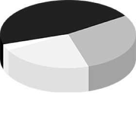 國家專利件數百分比